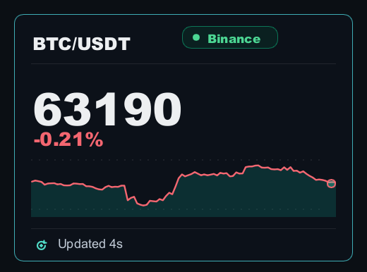 Trust Card widget with BTC price and a detailed trend line